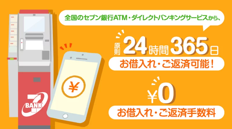 セブン銀行カードローン