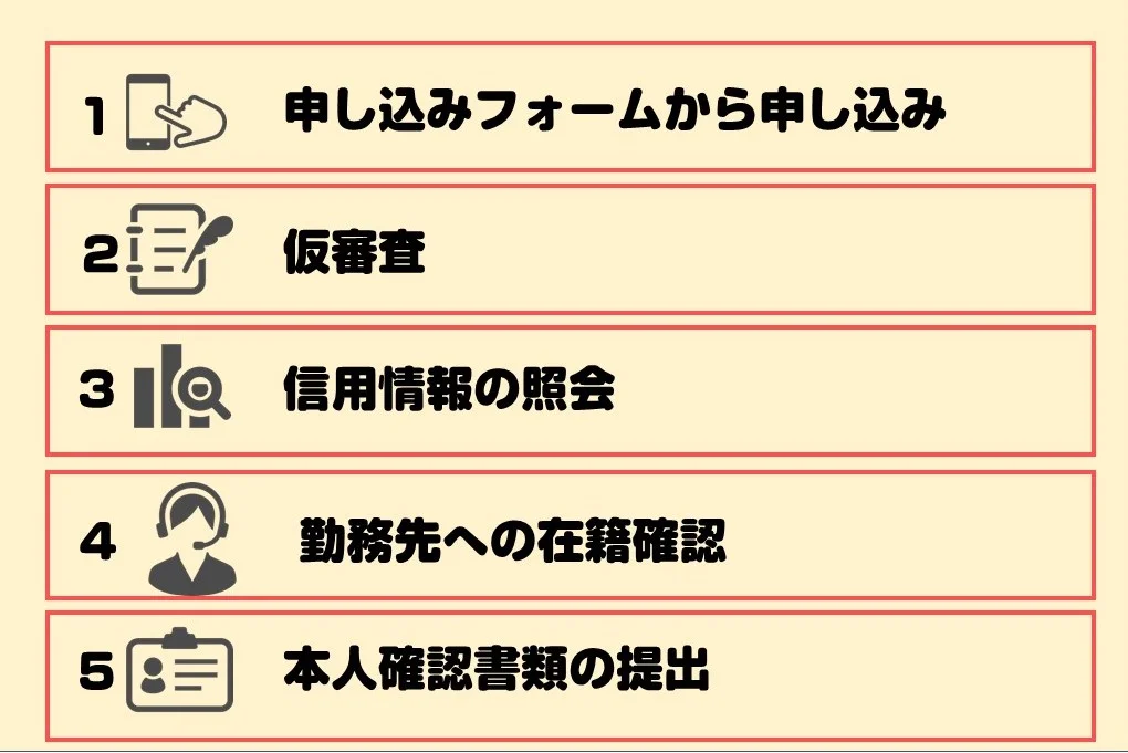 審査申し込みのステップ